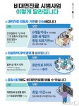 전남 17개 시군, 휴일·야간 비대면진료 시범 지역 포함