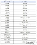 국민주택채권 착오매입 72만명, 25만원씩 환급[일문일답]