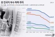 (주)주간 강진신문 인쇄국 | '인쇄의 왕국' 일본서 사라지는 종이신문…'15년 뒤 없어질 수도'[딥포커스]