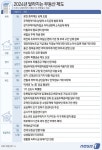 신생아 가구에 특공·대출 지원·…바뀌는 부동산 제도 뭐가 있나