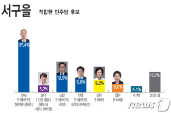 총선 앞둔 민주당 텃밭 민심은…현역 '좌불안석'
