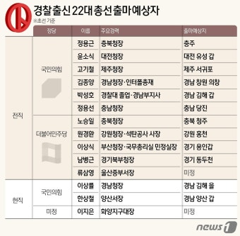 '총선 D-88' 경찰 전현직 간부 20여명 출마 러시…중립성 문제 없을까