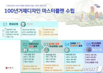 거제시, 17일 100년거제디자인 시민숙의단 첫 토론회