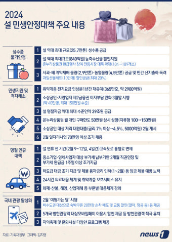 [오늘의 그래픽] 2024 설 민생안정대책 주요 내용