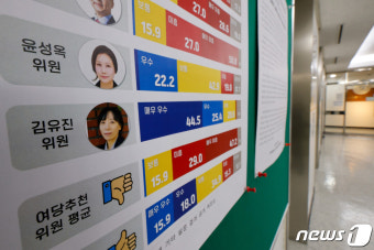 윤 대통령, 김유진·옥시찬 방심위원 해촉
