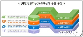 대구교육청, 올해 AI 교육센터 구축…폐교 신당중에 27억 투입