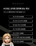 위닛, 디자이너·고객 데이터 기반 '숫자로 정리한 2023 위닛' 공개