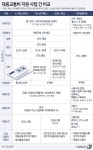 K패스·경기·인천패스·기후동행 줄줄이 출시…혜택 비교해보니