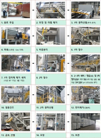 투명페트병, 식품용기용 재생원료 기준 완화…환경부 개정안 행정예고