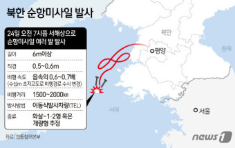 [그래픽] 북한 순항미사일 발사
