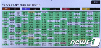 달빛고속철도특별법 국회 가결