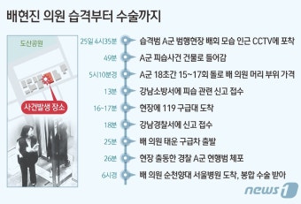 [그래픽] 배현진 의원 습격부터 수술까지