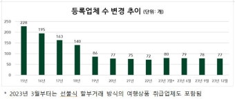 주식사 현대투어플랜 | 4분기 선불식 할부거래업체 총 77개사…대노라이프 등록취소