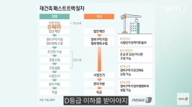 30년 넘으면 안전진단 없이 착수…재건축 새시대 열리나[송승현의 손바닥부동산]