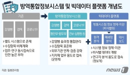 “코로나19 교훈삼아…다 通하는 시스템으로 넥스트 팬데믹 대비”