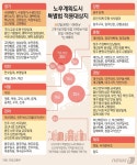 공공기여 늘리면 안전진단 면제 108곳 특별법 적용…노후도시 재정비 속도(종합)