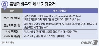 공공기여 늘리면 안전진단 면제 108곳 특별법 적용…노후도시 재정비 속도(종합)