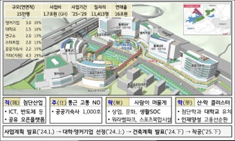 제3판교 테크노밸리 2025년 착공…김동연 “스타트업 천국 만들 것”