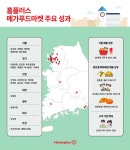 홈플러스 메가푸드마켓 2주년…식품 매출 30% 성장
