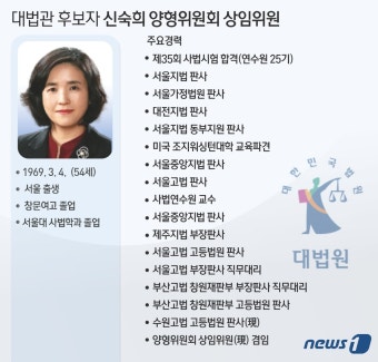 [그래픽]대법관 후보자 신숙희 양형위원회 상임위원