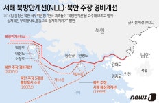 [그래픽] 서해 북방한계선(NLL)·북한 주장 경비계선