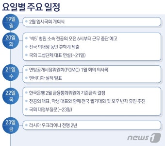 '의료대란' 오나, 내일이 '분수령'…이번 주(19~23일) 주요일정