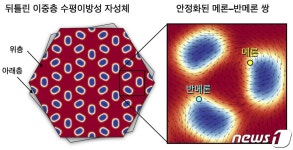 KAIST·기초연, 차세대 반도체 솔리톤 안정화 기술 세계 첫 개발