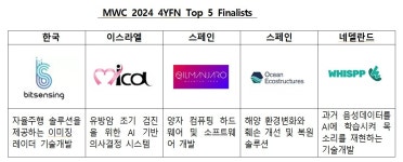 [미리보는 MWC⑤] 韓기업 165개 참가…혁신으로 채운 통합한국관