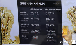 금선물 1.5% 급등… '사상 최고치'