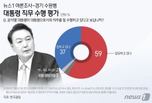 [격전지 여론조사-수원병] 김영진 41% vs 방문규 36%…조국혁신당 13%(종합)