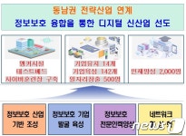 동남정보보호 클러스터 부산에 개소…2027년까지 324억원 투입