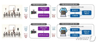 GIST, 강의실에 AI 음성인식 자동번역시스템 구축