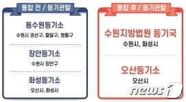 수원 영통에 수원지방법원 등기국 개청