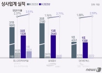 팜유 뽑고 태양광 하는 종합상사들…딴짓 뛰어들어 일 냈다