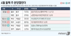 지에스25범어아이파크 | [분양캘린더]대구범어아이파크 등 전국 3개 단지 1967가구 분양