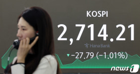 기관 팔자에 2710선 내준 코스피…삼성전자는 8.6만원 터치[개장시황]