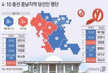 [그래픽] 4·10 총선 충남지역 당선인 명단