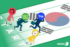 이러다 다 먹힌다 韓 노리는 美·中·日 공룡 여행사…M&A 노릴수도