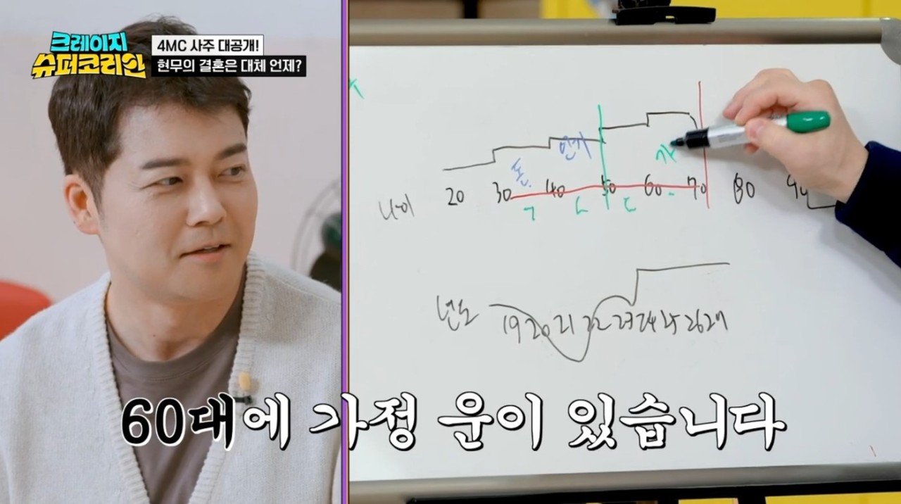전현무, 무속인의 예언 수용하며 60대에 결혼한다!