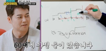전현무, 무속인의 예언 수용하며 60대에 결혼한다!