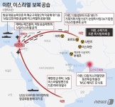 돌아갈 길 없는 호르무즈 해협…중동 리스크에 해운업계 불확실성 고조
