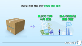 경제성·ESG 잡았다…태림포장 고강도 경량 골판지 상자 개발