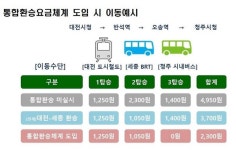금강에 교량 신설·BRT 노선 확대…세종의사당 대비 교통망 확충