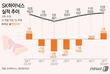 삼성전자demarq전자온양TSP | 전자업계 1Q 실적 시즌 개막…삼성전자·SK하이닉스·LG전자 성적표는
