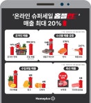온라인 슈퍼세일 홈플런, 매출 최대 20% 늘었다