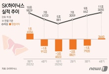 SK하이닉스, 내일 1분기 실적 발표…'직전 분기 5배' 기대감