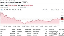 '메타 충격' MS-알파벳 등 빅테크 실적 발표에 먹구름