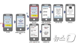 온라인 그루밍 안심 앱 첫발…갤럭시 폰 원스토어 앱에서 설치
