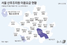 서울 산후조리원 반년새 평균 32만원 올랐다…강남 2주 911만원