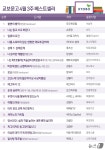 불변의 법칙 4주째 1위…손웅정 나는 읽고 쓰고 버린다 출간 동시 2위